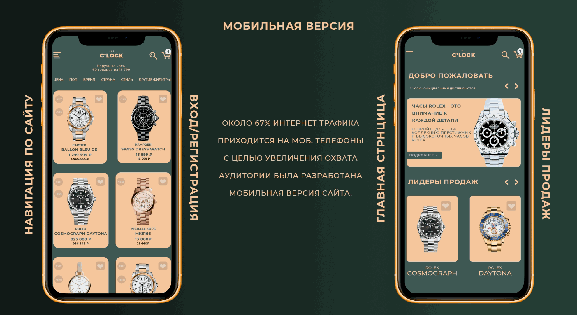 Разработка мобильной версии сайта в Чебоксарах